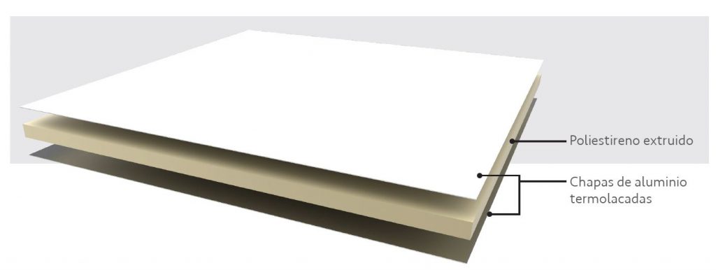 Panel Sándwich Aluminium - Multipanel
